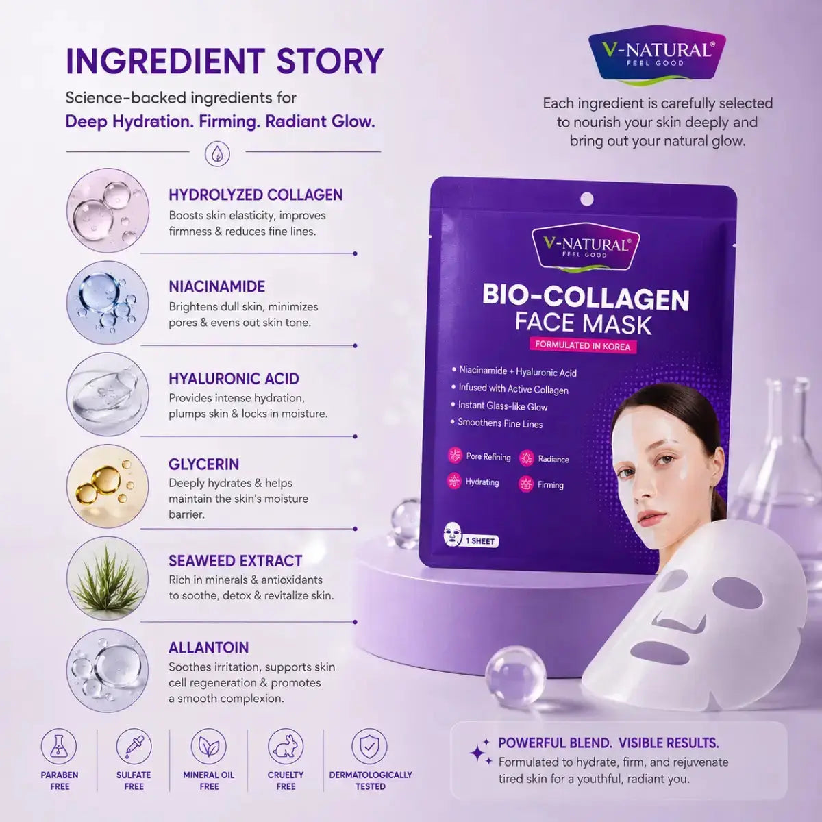 V-Natural Bio-Collagen Face Mask ingredient story graphic with a purple background, listing key ingredients like collagen, niacinamide, hyaluronic acid, glycerin, seaweed extract, and allantoin, alongside the product packaging and a model wearing the mask.